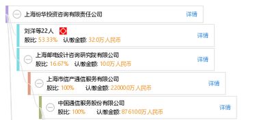 深耕申城 引領(lǐng)智慧探索——上海紛華投資咨詢有限責(zé)任公司專業(yè)解析