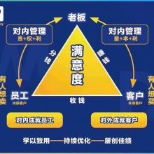 上海企業管理咨詢與管理培訓品牌大全 賦能企業，驅動卓越